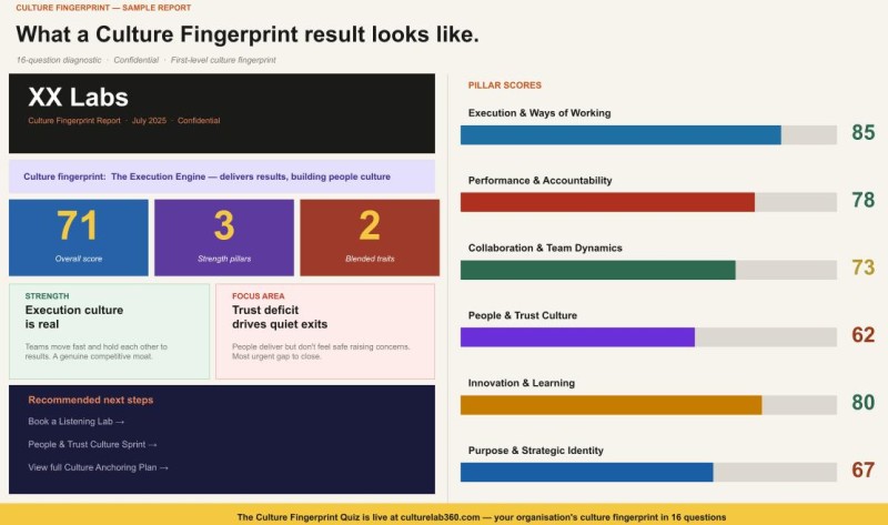 Diagnostics that make span class brand-cculture measurable